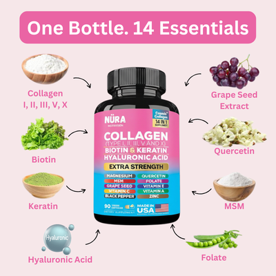 MenoGlow™ Collagen Complex